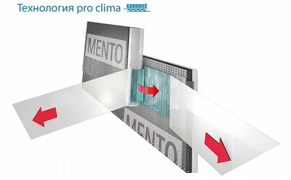 SOLITEX FRONTA QUATTRO connect ветровлагозащитная мембрана для фасада (1,5 м х 50 м), Pro clima, изобр. 2